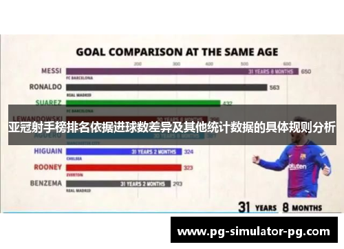 亚冠射手榜排名依据进球数差异及其他统计数据的具体规则分析