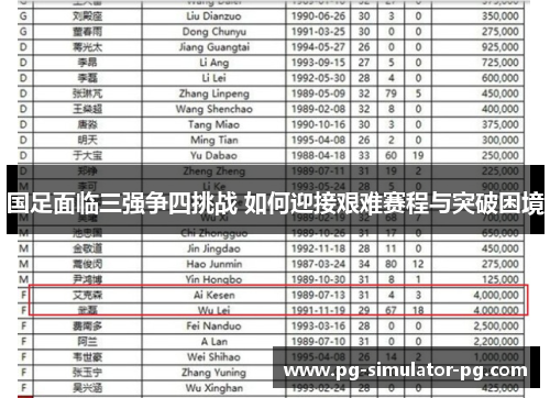 国足面临三强争四挑战 如何迎接艰难赛程与突破困境