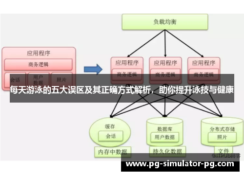 每天游泳的五大误区及其正确方式解析，助你提升泳技与健康