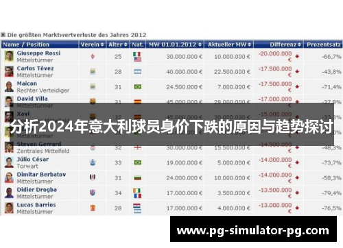 分析2024年意大利球员身价下跌的原因与趋势探讨