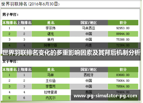 世界羽联排名变化的多重影响因素及其背后机制分析