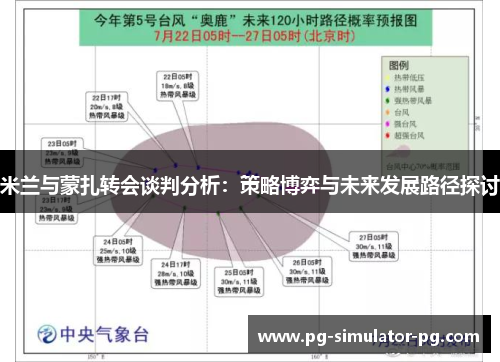 米兰与蒙扎转会谈判分析：策略博弈与未来发展路径探讨