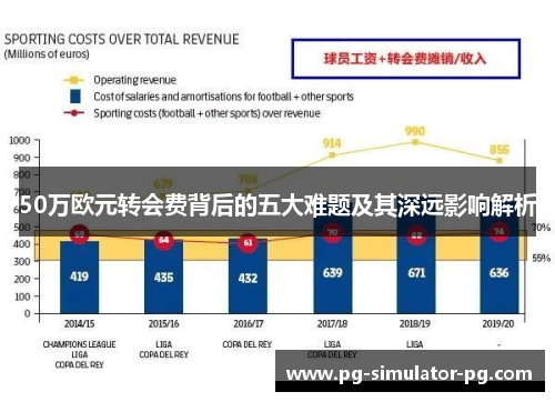 50万欧元转会费背后的五大难题及其深远影响解析