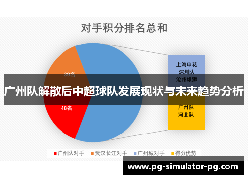 广州队解散后中超球队发展现状与未来趋势分析