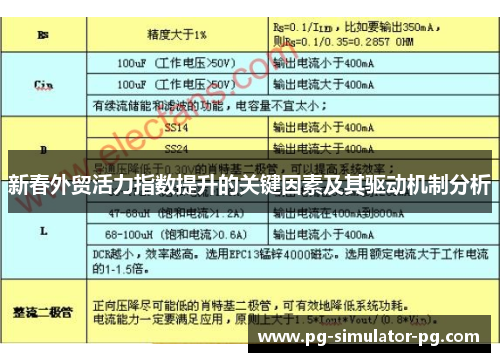 新春外贸活力指数提升的关键因素及其驱动机制分析