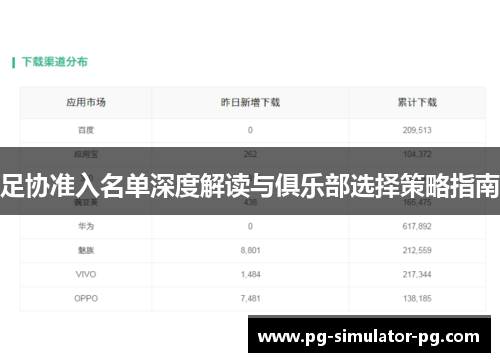 足协准入名单深度解读与俱乐部选择策略指南