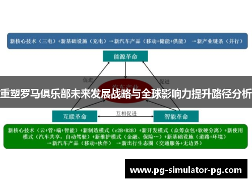 重塑罗马俱乐部未来发展战略与全球影响力提升路径分析