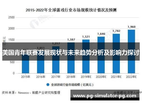 美国青年联赛发展现状与未来趋势分析及影响力探讨
