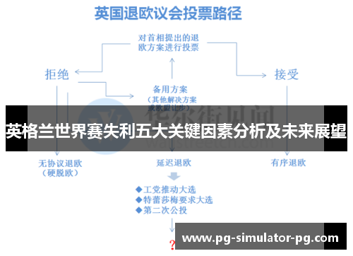 英格兰世界赛失利五大关键因素分析及未来展望