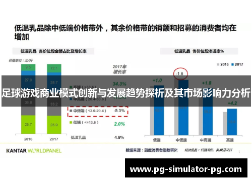 足球游戏商业模式创新与发展趋势探析及其市场影响力分析
