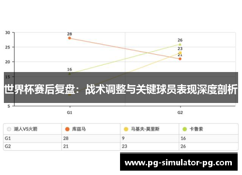 世界杯赛后复盘：战术调整与关键球员表现深度剖析