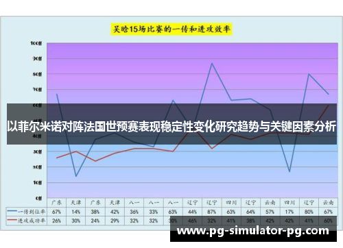 以菲尔米诺对阵法国世预赛表现稳定性变化研究趋势与关键因素分析