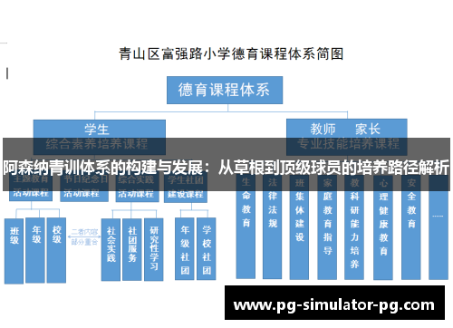 阿森纳青训体系的构建与发展：从草根到顶级球员的培养路径解析