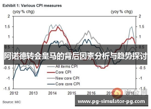 阿诺德转会皇马的背后因素分析与趋势探讨 阿诺德转会皇马的背后因素分析与趋势探讨