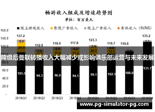 降级后曼联转播收入大幅减少或影响俱乐部运营与未来发展 降级后曼联转播收入大幅减少或影响俱乐部运营与未来发展
