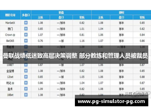 曼联战绩低迷致高层决策调整 部分教练和管理人员被裁员